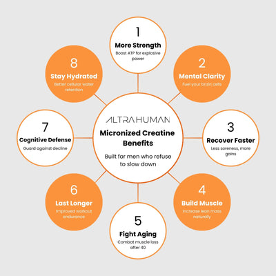 Micronized Creatine Powder