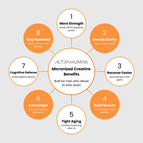 Micronized Creatine Powder