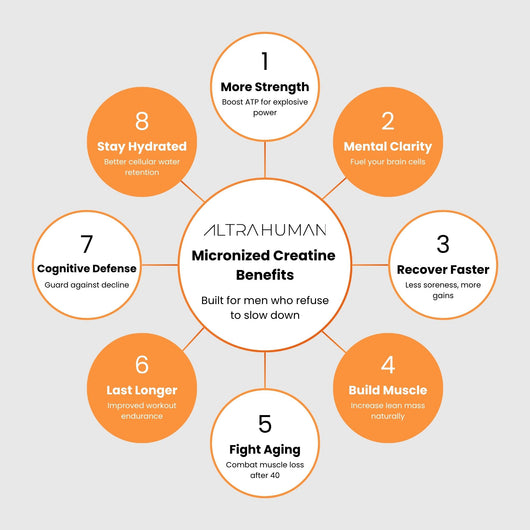 Micronized Creatine Powder