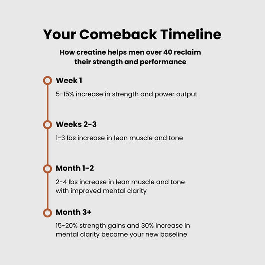 Micronized Creatine Powder